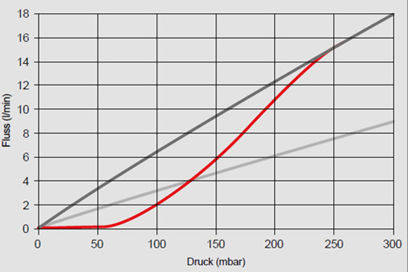 Simulation der eigenschaften der AmesPore filter Simulation der eigenschaften der AmesPore filter
