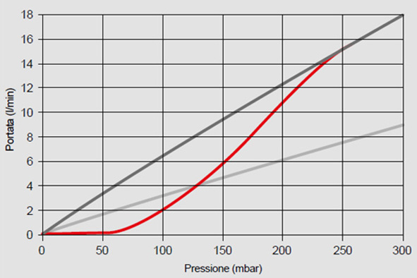 Simulazione del comportamento dei filtri
