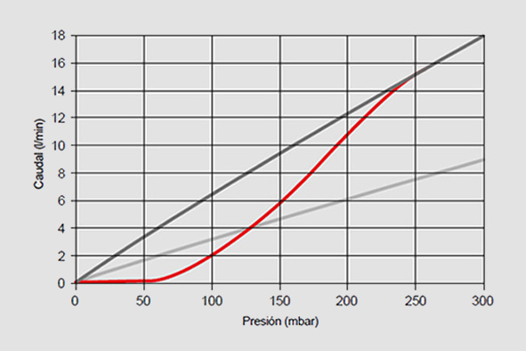 simulación del comportamiento de los filtros-grafico simulación del comportamiento de los filtros-grafico