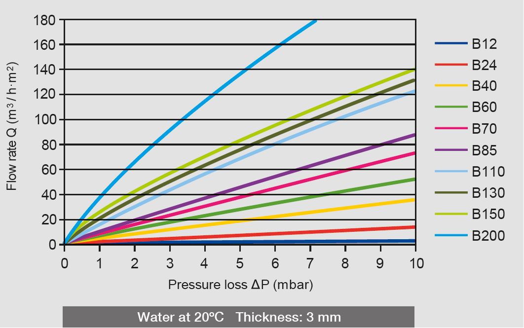 caracteristicas-b-agua-eng-2024