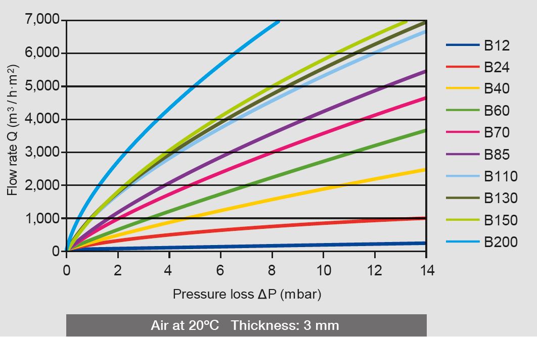 caracteristicas-b-aire-eng-2024