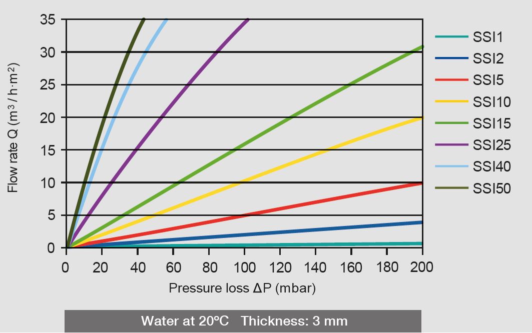 caracteristicas-ssi-agua-eng-2024