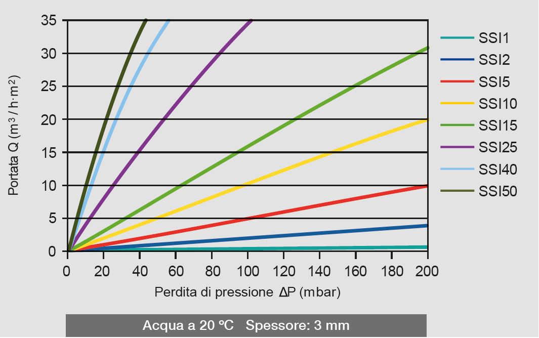 caracteristicas-ssi-aigua-ita-2024