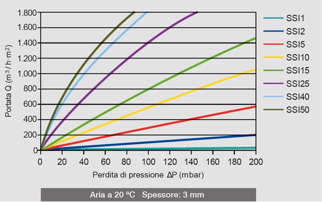 caracteristicas-ssi-aire-ita-2024