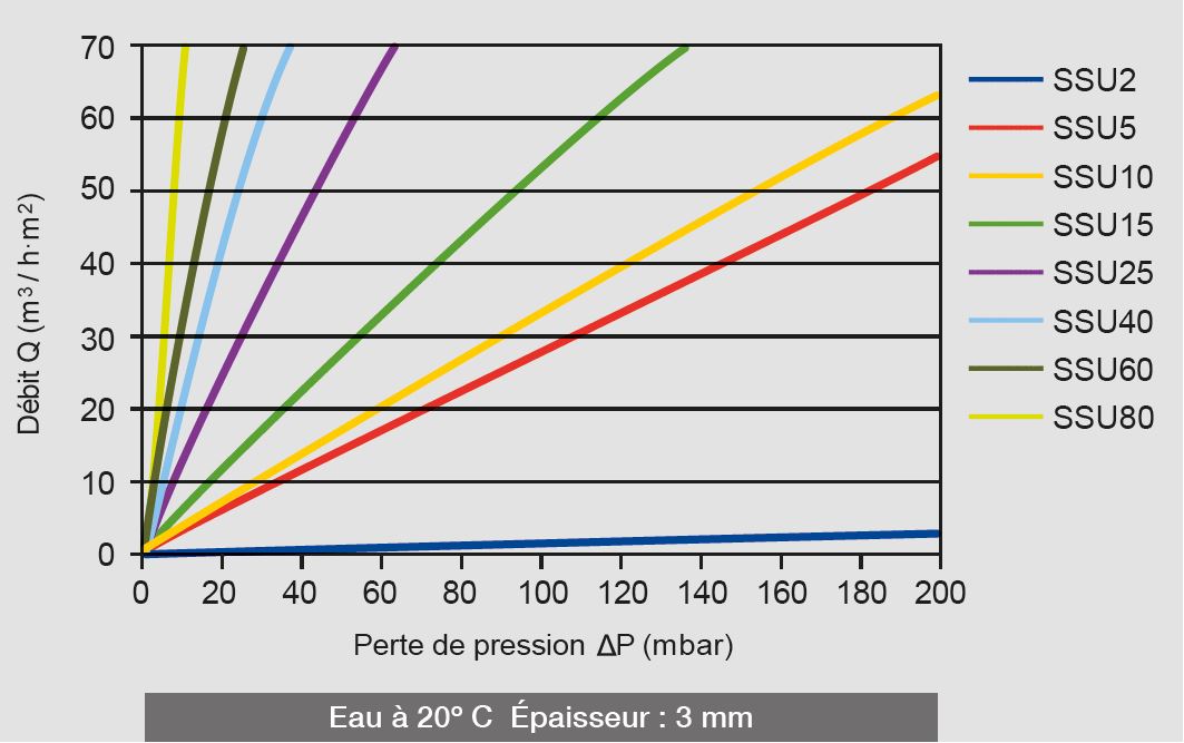 caracteristicas-ssu-agua-fra-2024