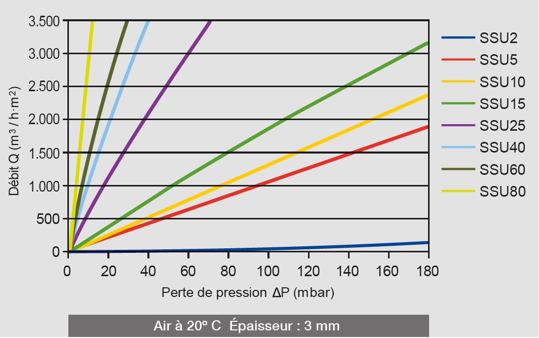 caracteristicas-ssu-aire-fra-2024